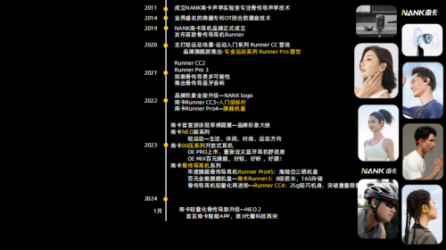 覆行业以旗舰配置与音质领跑开放式耳机赛道！米乐体育app网站南卡Ultra系列再度颠(图8)